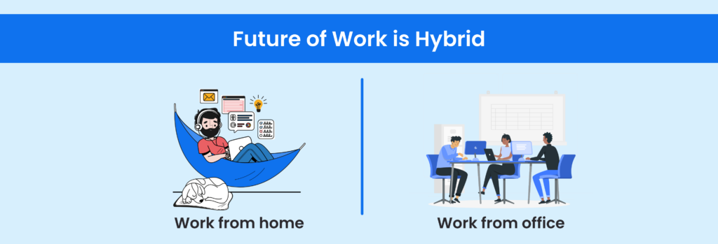 future of work