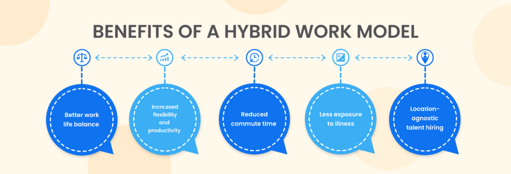 Future of work trends, future of work, hybrid work model, benefits of hybrid work model 