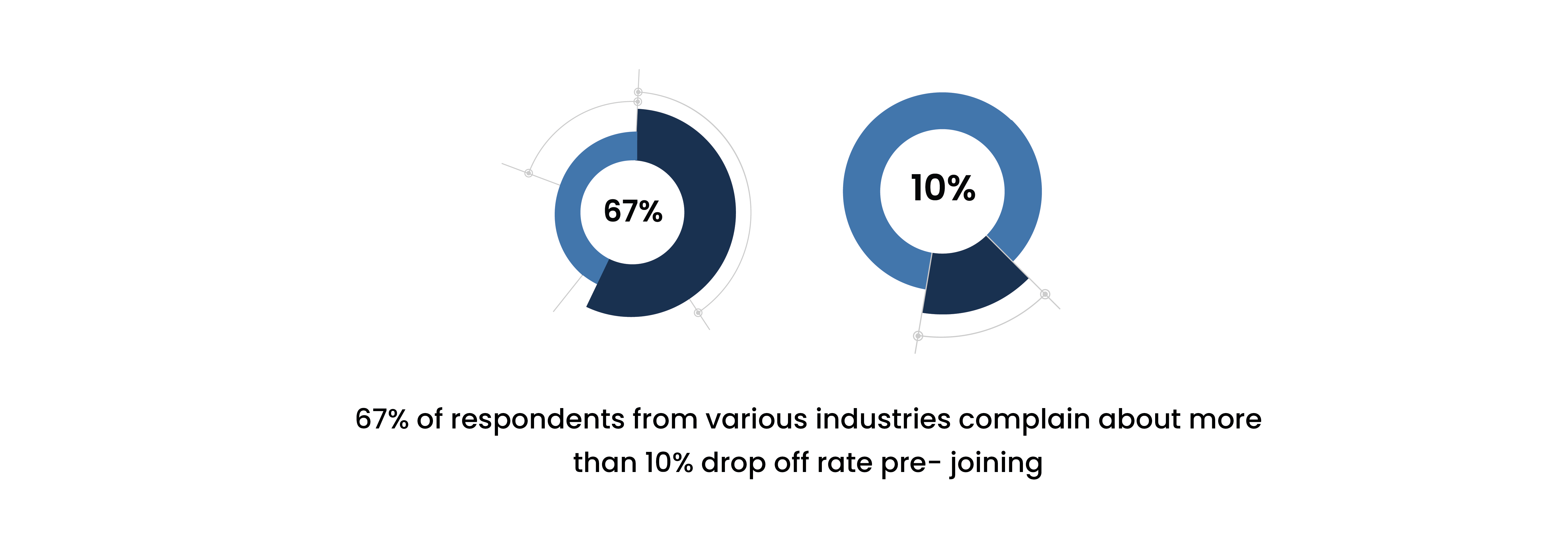 15-employee-onboarding-stats-you-ll-need-in-2022-and-why