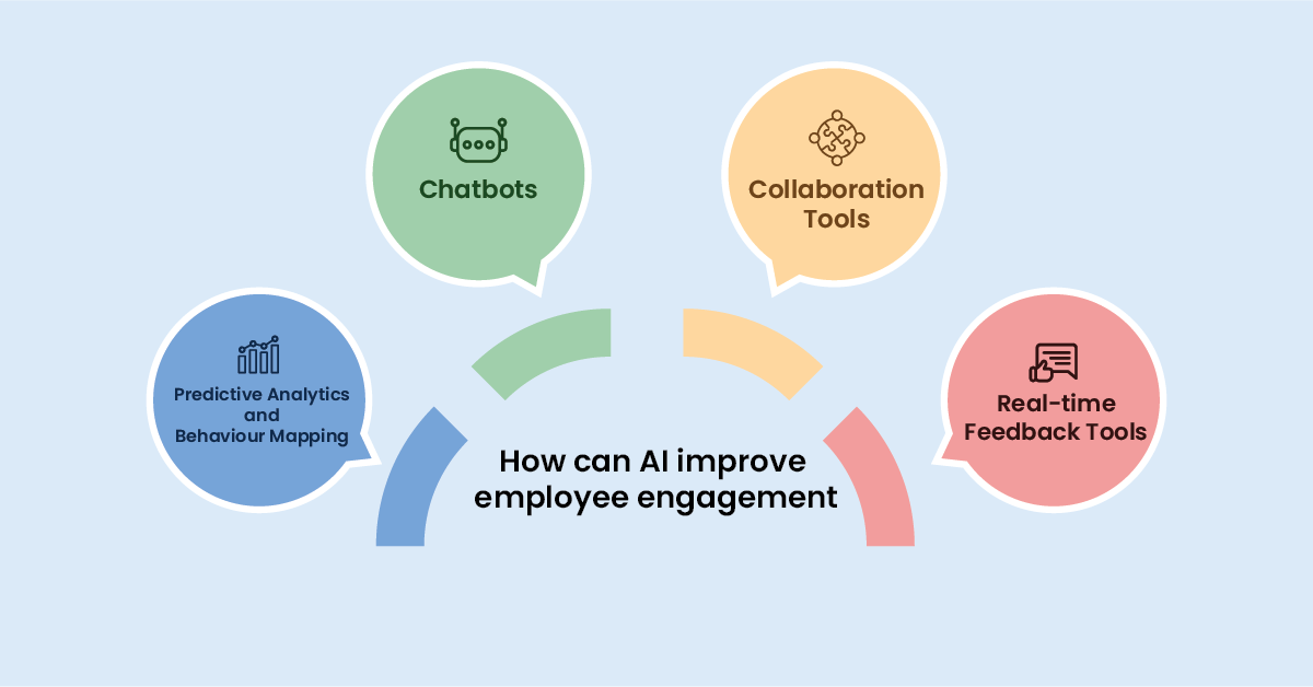 The Role Of Ai In Employee Engagement The Definitive Guide For 2022 9642