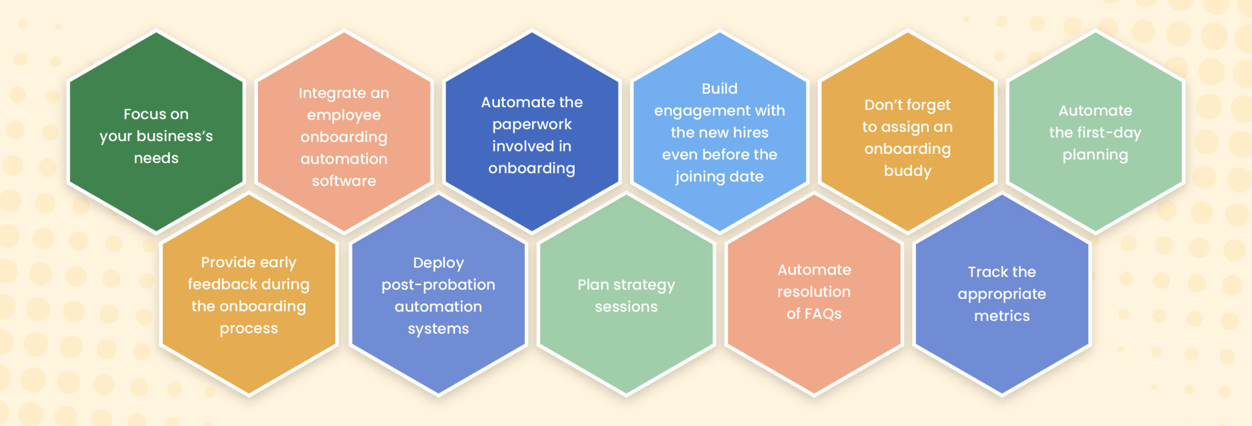 A Guide To Employee Onboarding Automation [Updated For 2023]