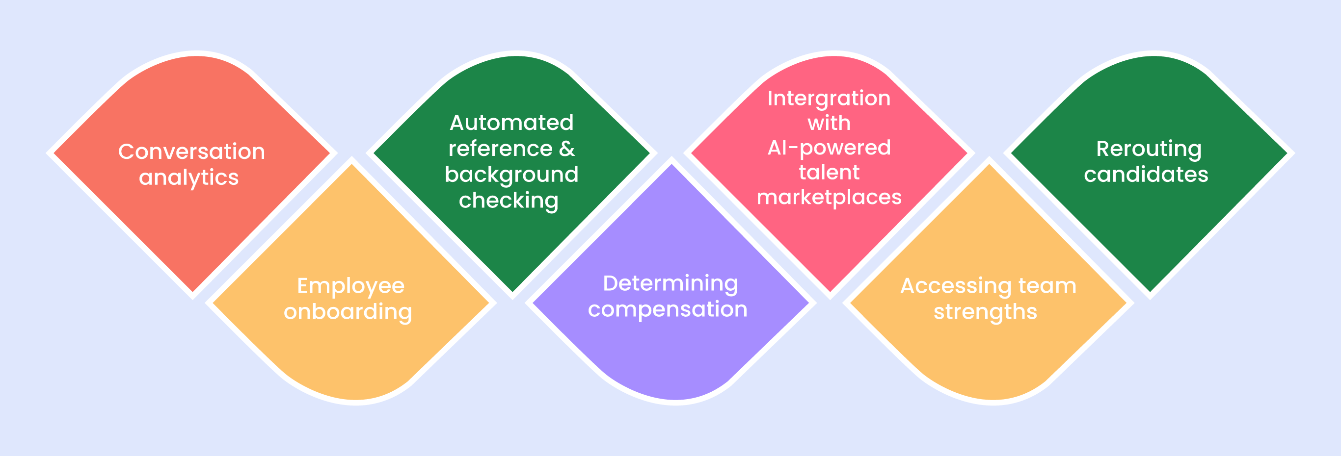 The Role Of AI In Recruitment: The Ultimate Guide For HR Professionals