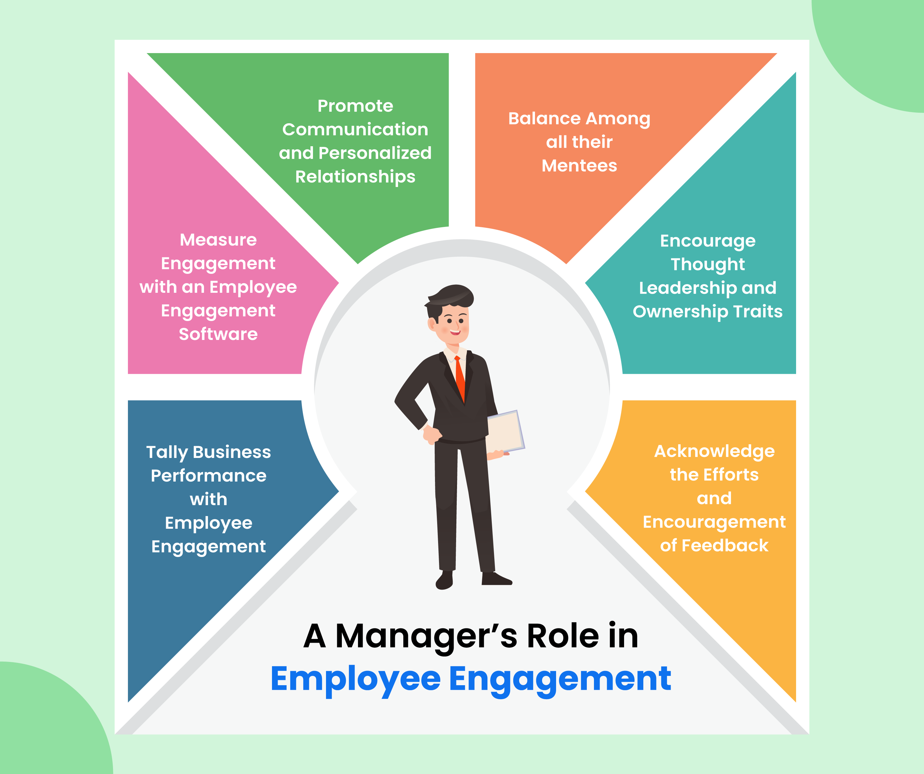 What Is The Role Of Employee Relationships Manager