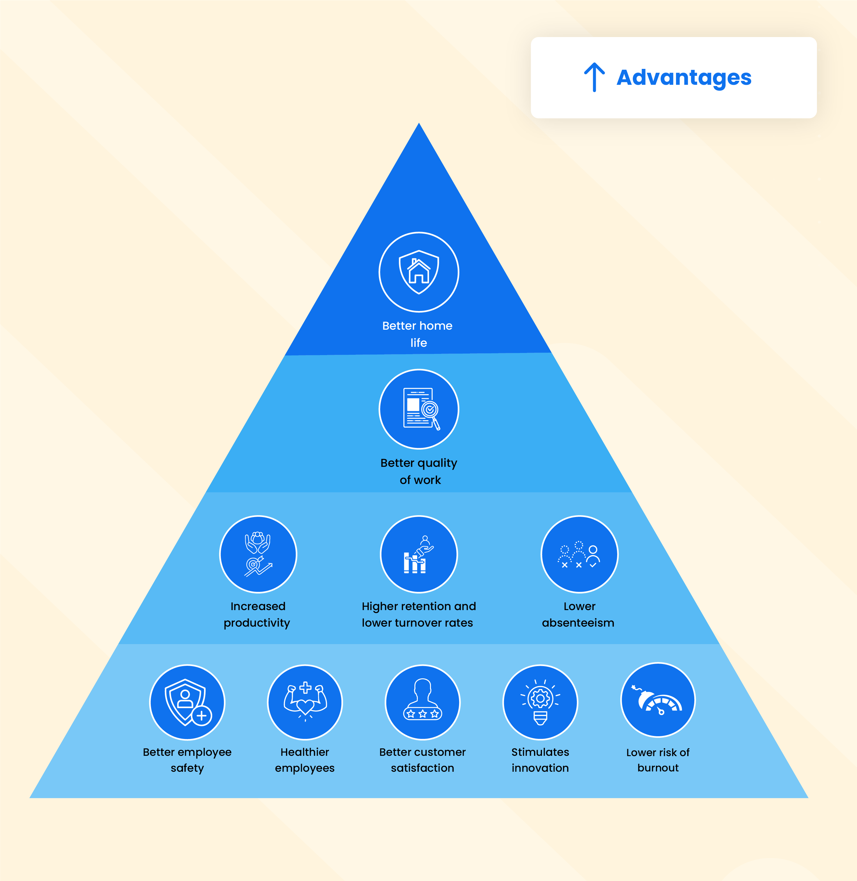 advantages-and-disadvantages-of-employee-engagement