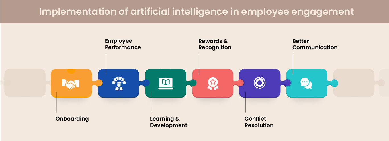 Artificial Intelligence And Employee Engagement A Fut - vrogue.co