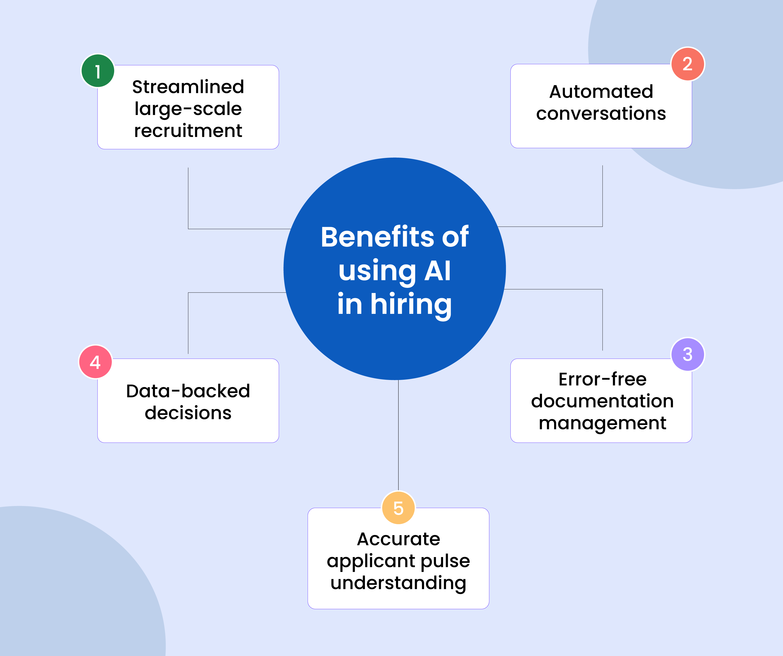 The Role Of Ai In Recruitment The Ultimate Guide For Hr Professionals