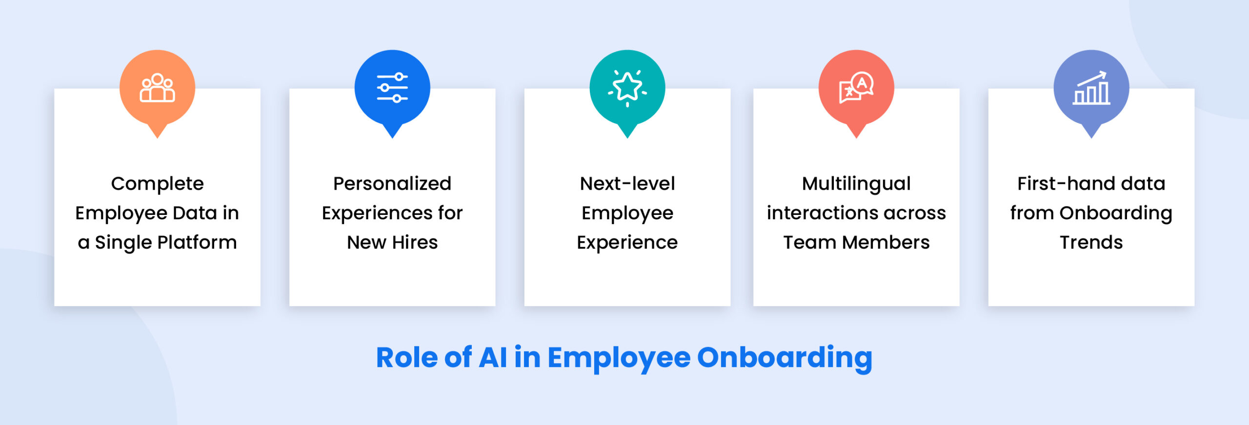 AI In Employee Onboarding: What Does The Future Hold?