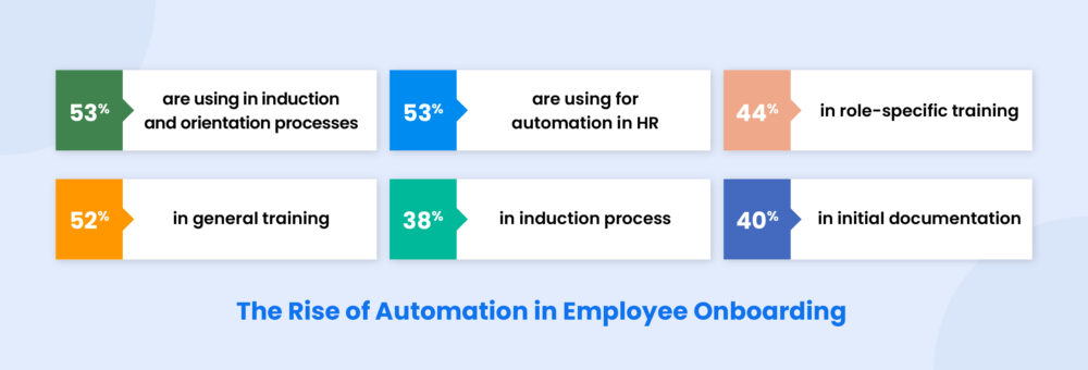 AI in Employee Onboarding: What Does the Future Hold?