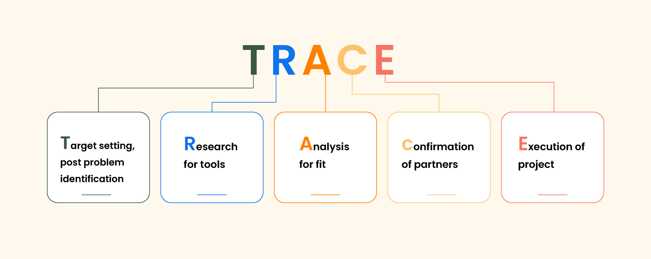 How to Build a Powerful HR Tech Stack