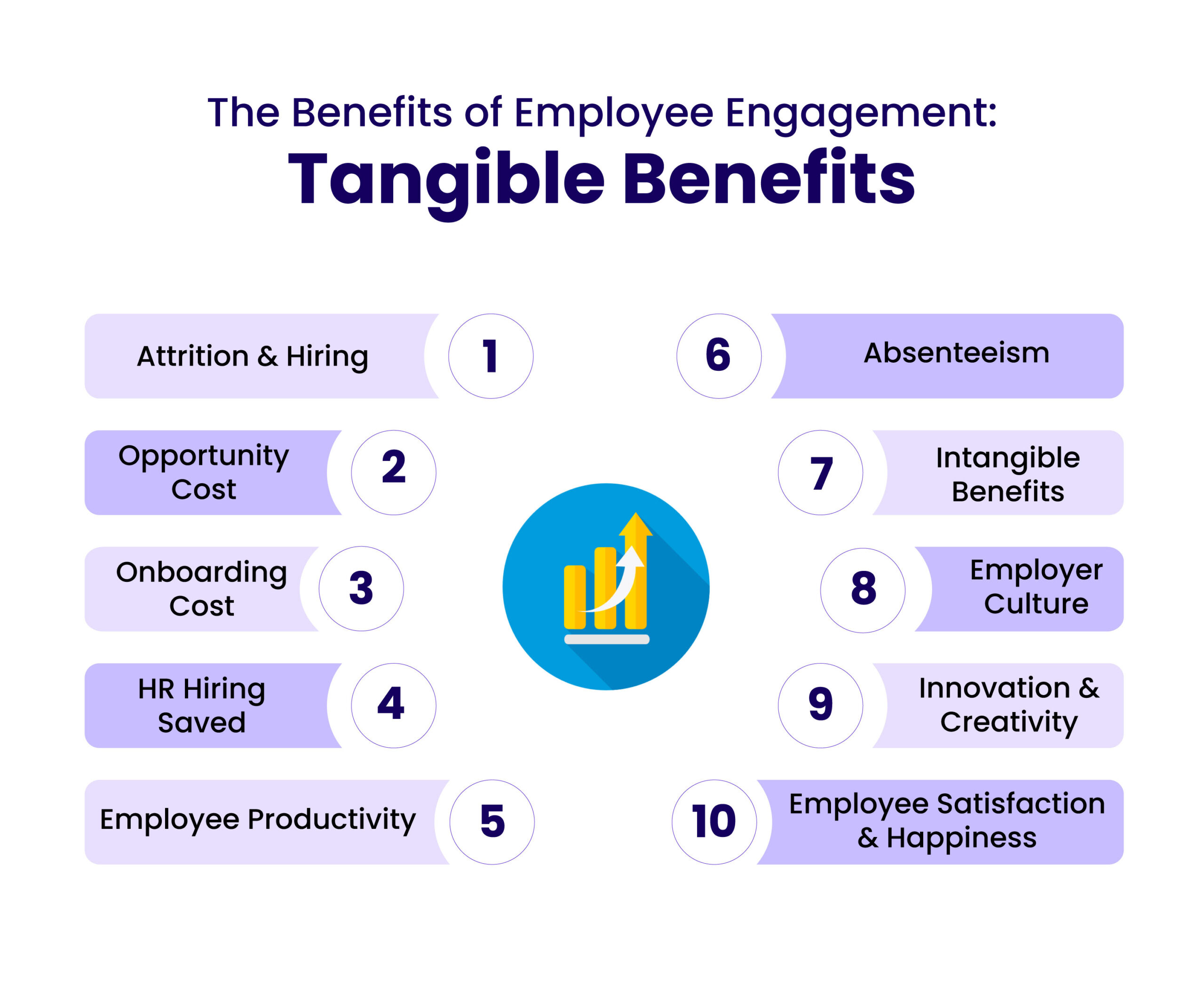 The Ultimate Employee Engagement Guide (updated For 2024)