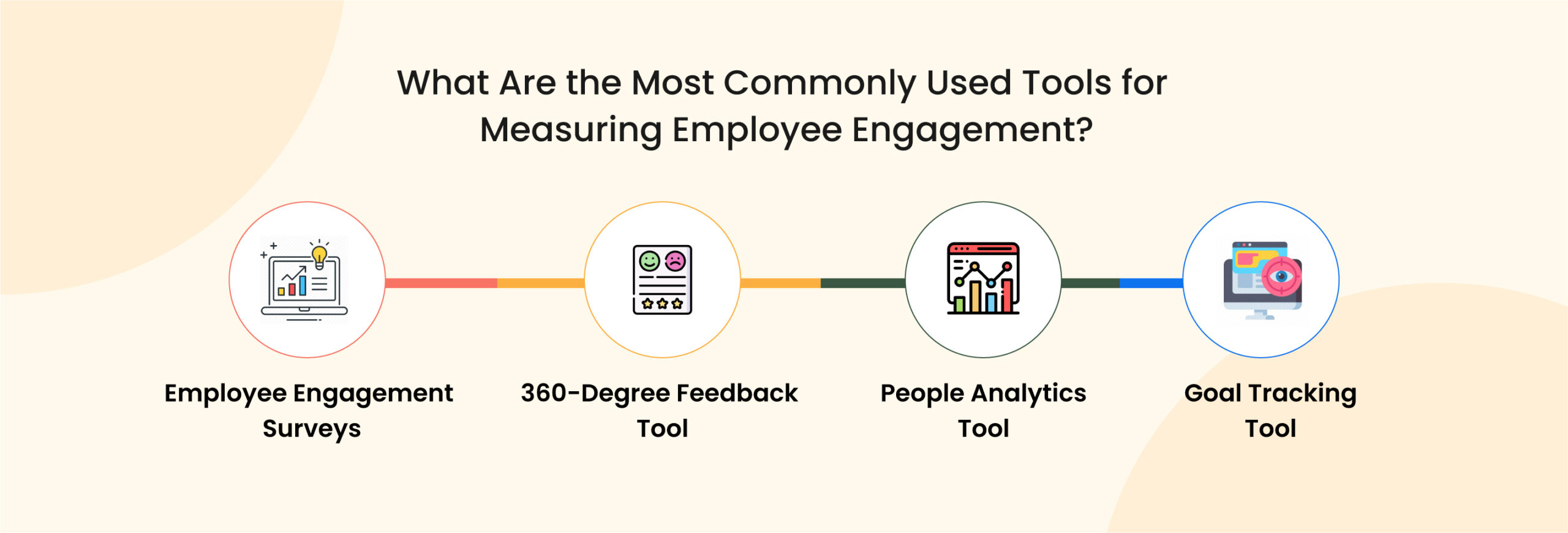 Measuring Employee Engagement: A Complete Guide