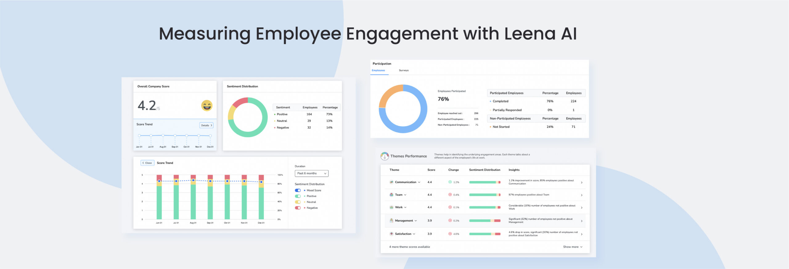 Measuring Employee Engagement: A Complete Guide