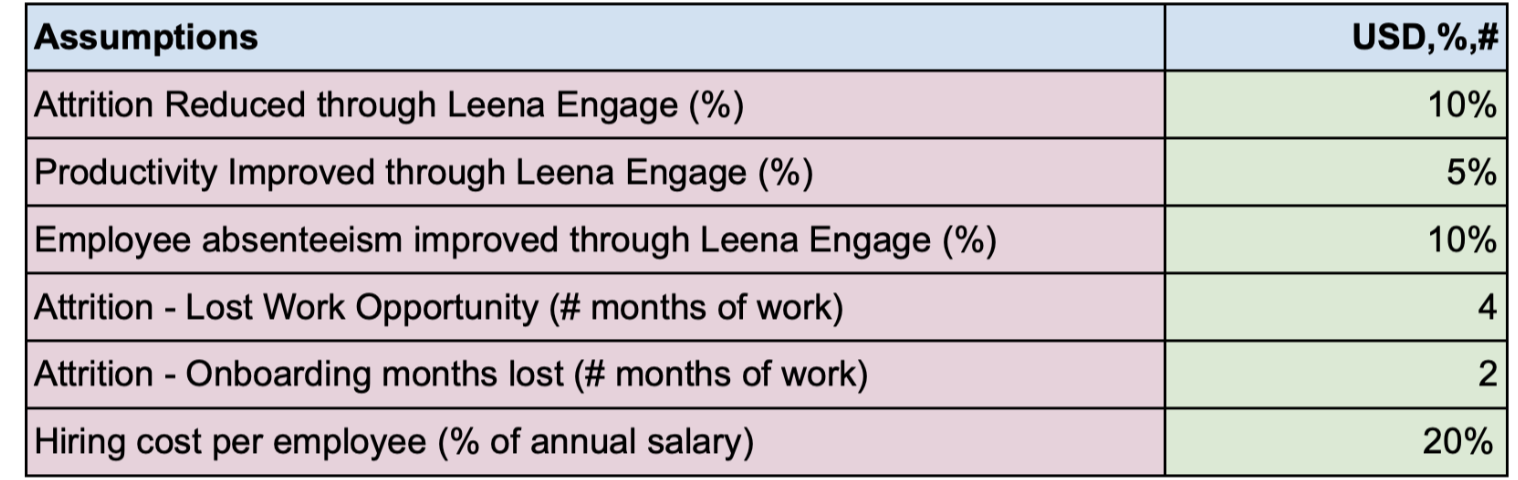 Measuring Employee Engagement: A Complete Guide