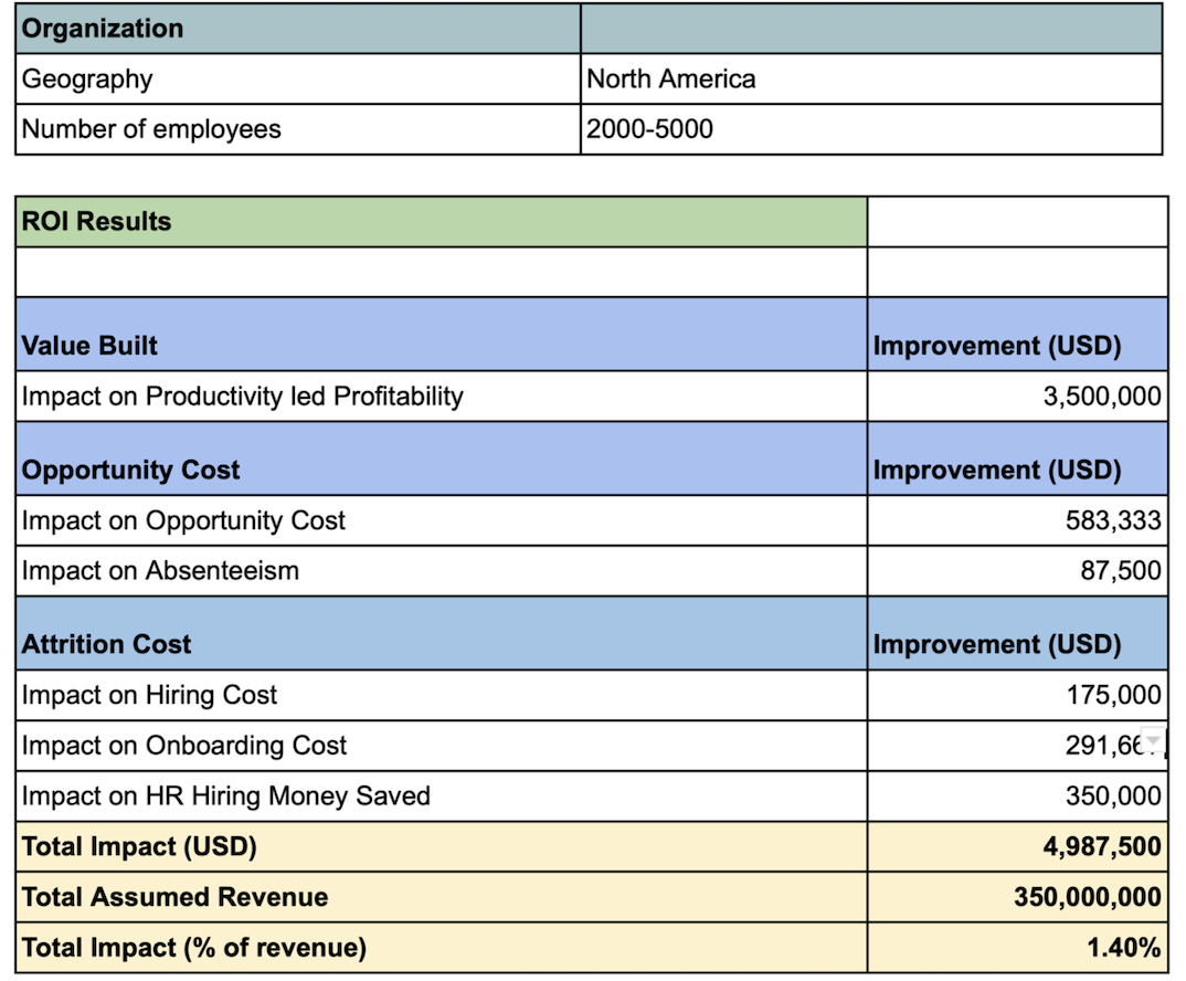 Measuring Employee Engagement: A Complete Guide