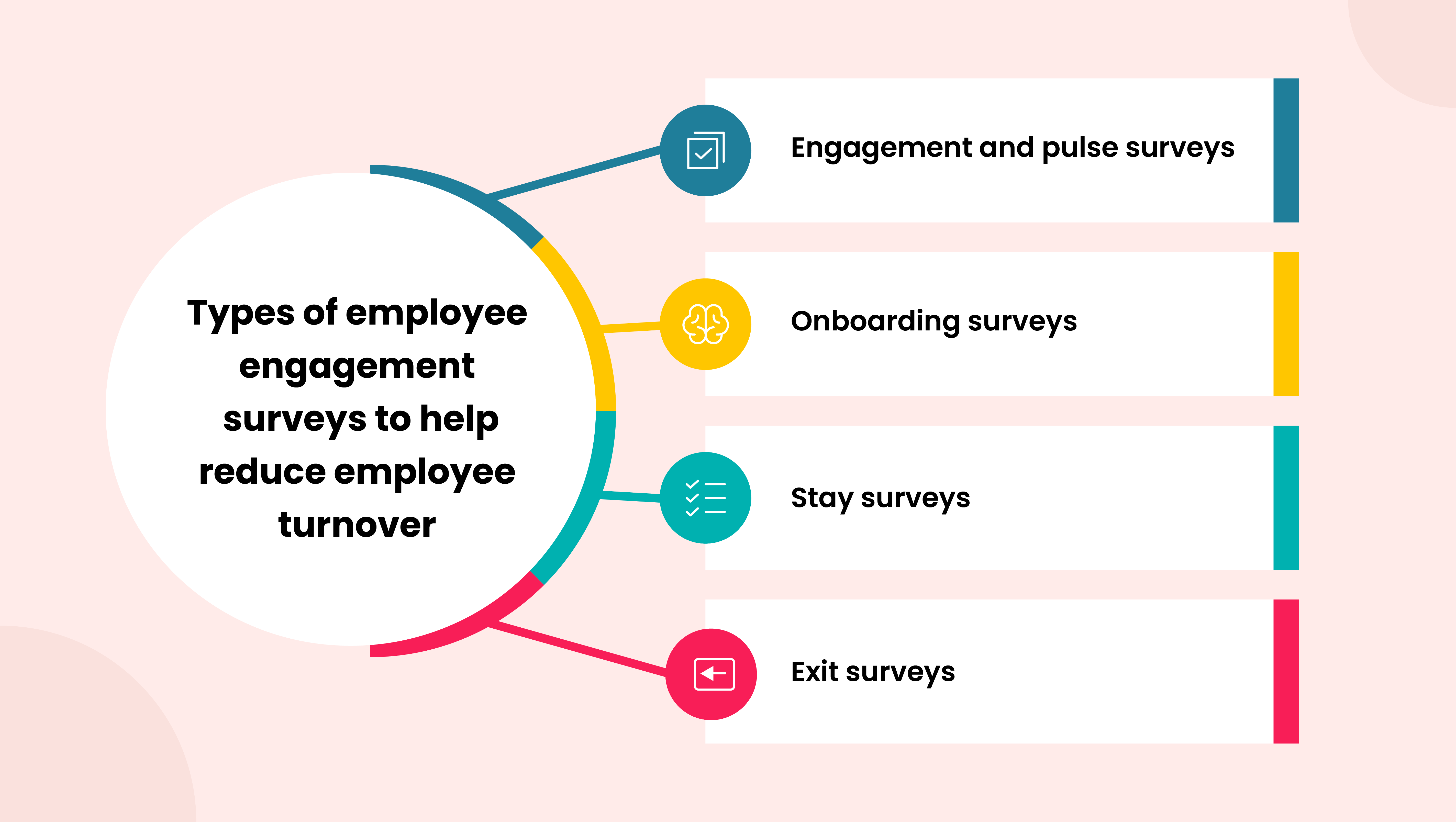 Quick Guide to Reducing Employee Turnover