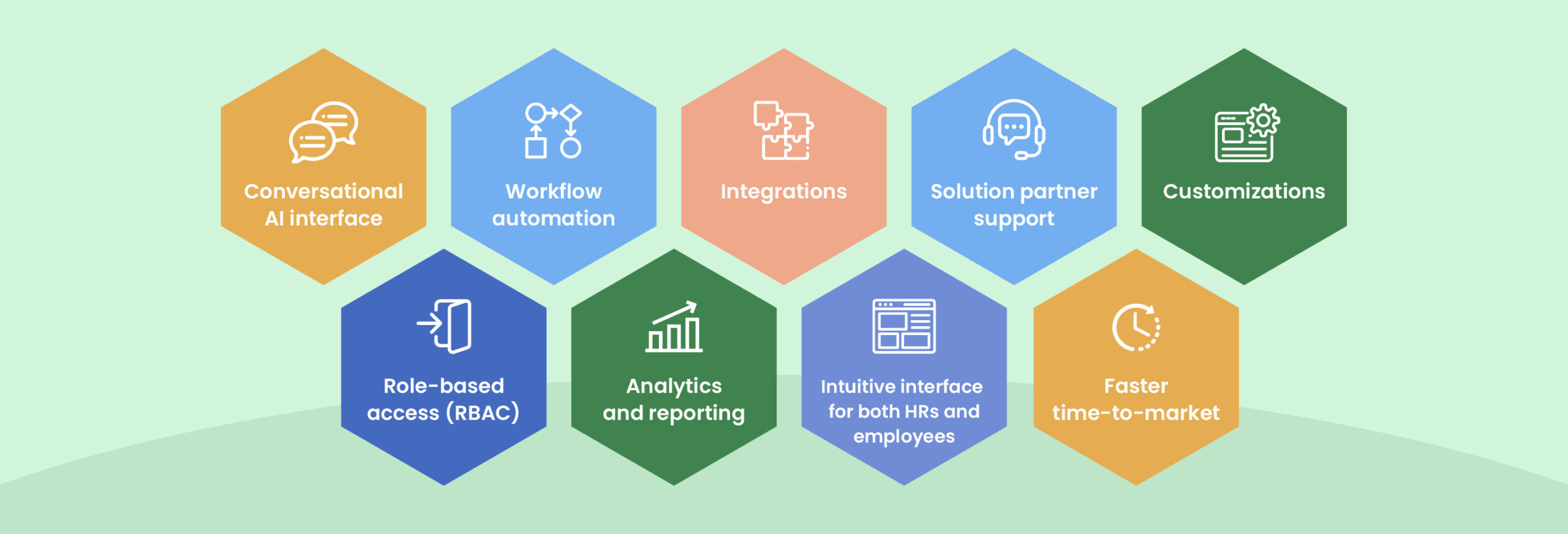 How To Find The Best HR Case Management Software 