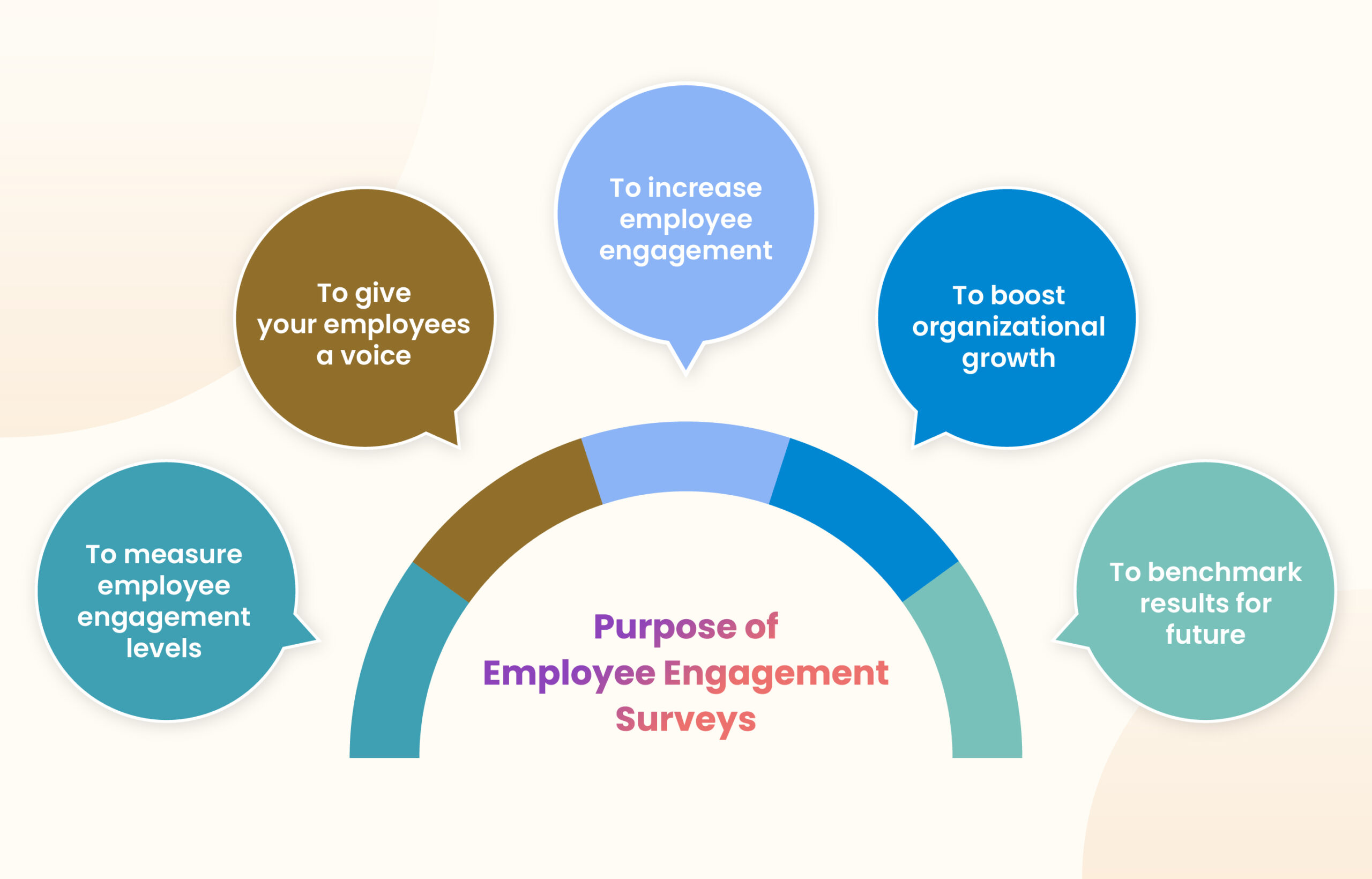 90 Employee Engagement Survey Questions