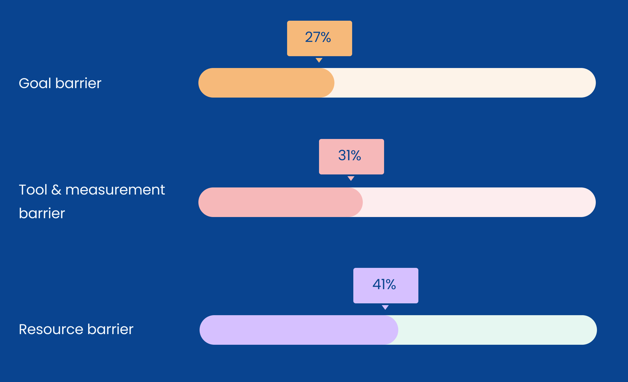 Trends: Employee Engagement In Hybrid Workplace