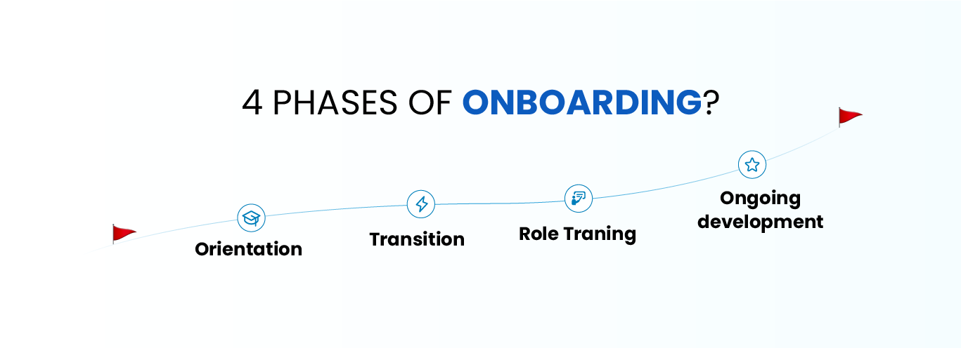 What are the four phases of onboarding?