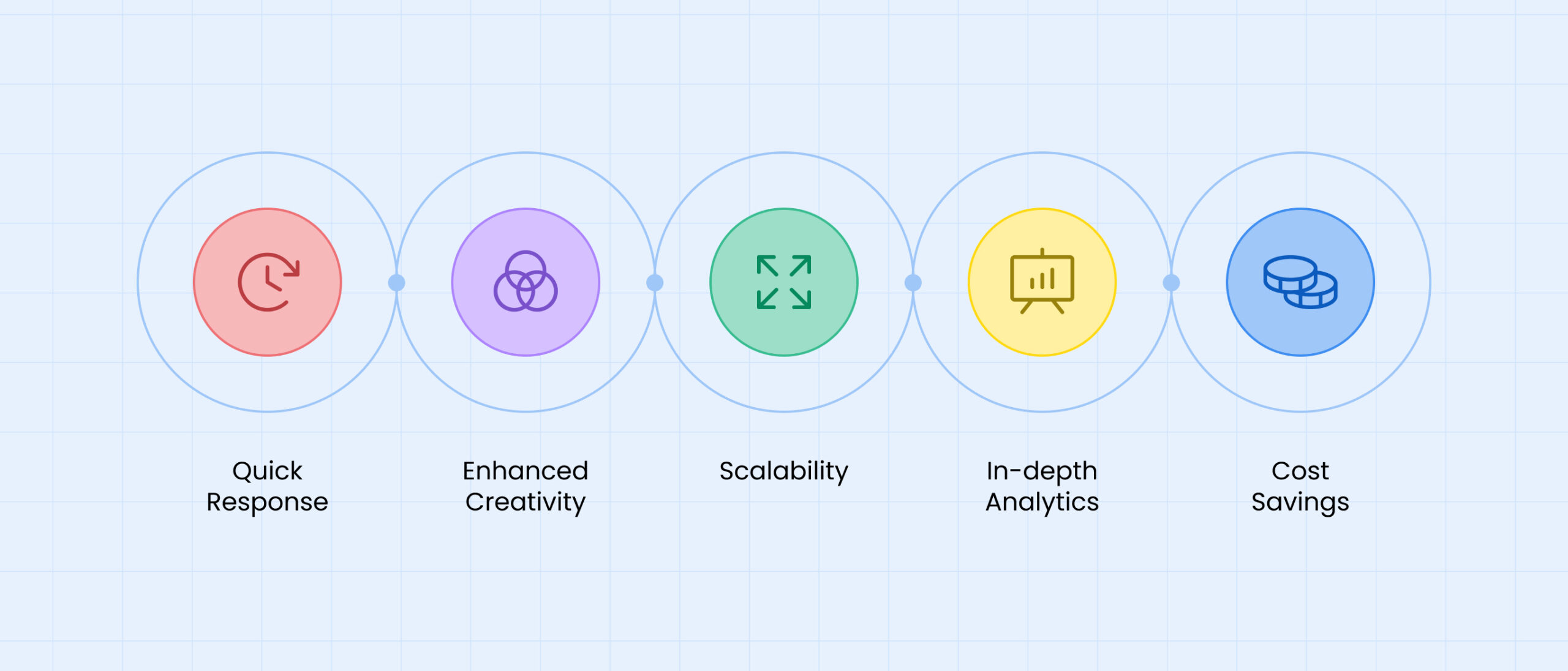 Exploring the Benefits and Limitations of Generative AI for IT Teams