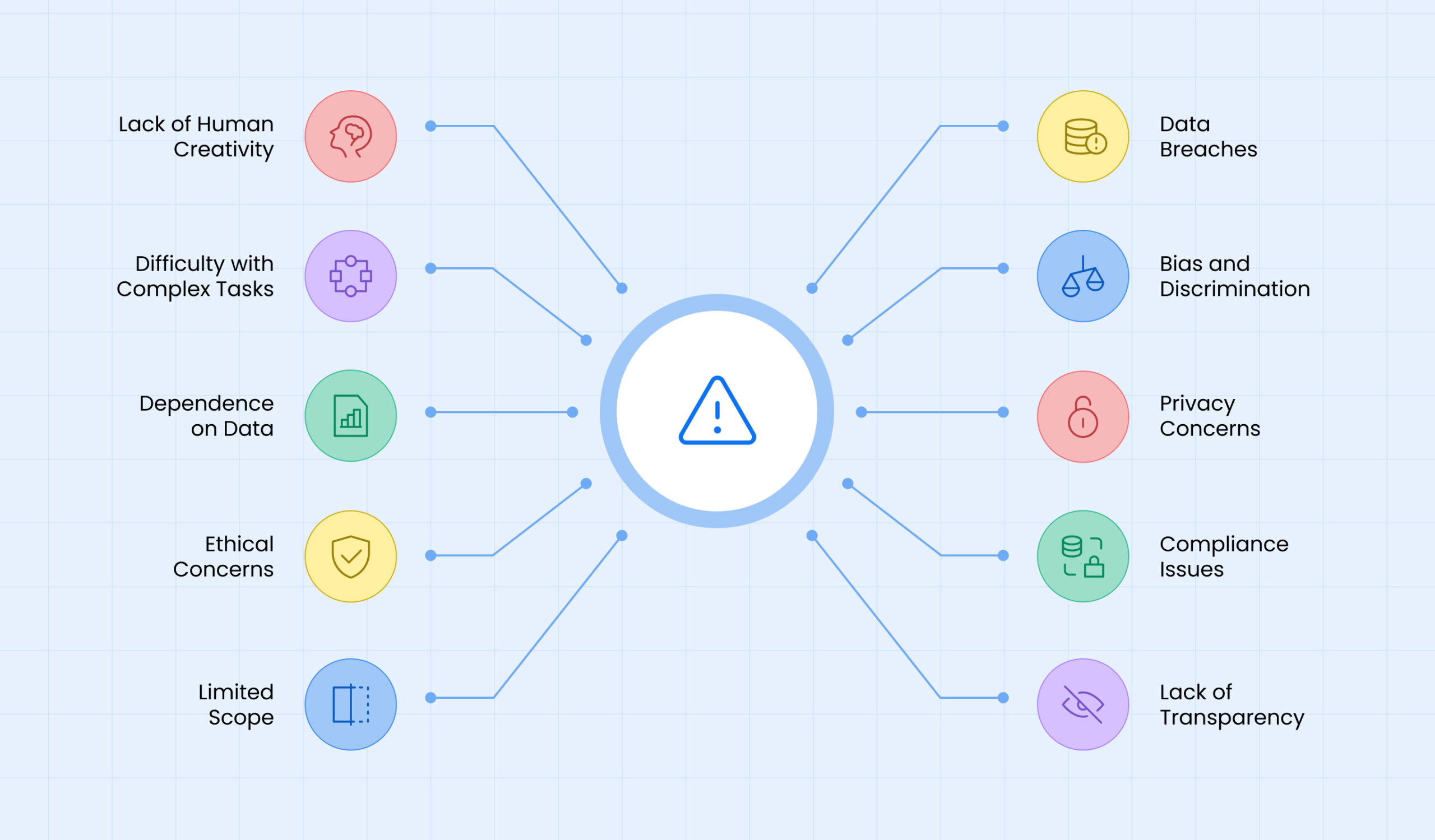 Leena AI_Understanding the Benefits and Limitations of Generative AI for IT Teams – Infographic 2 benefits and limitations of generative ai