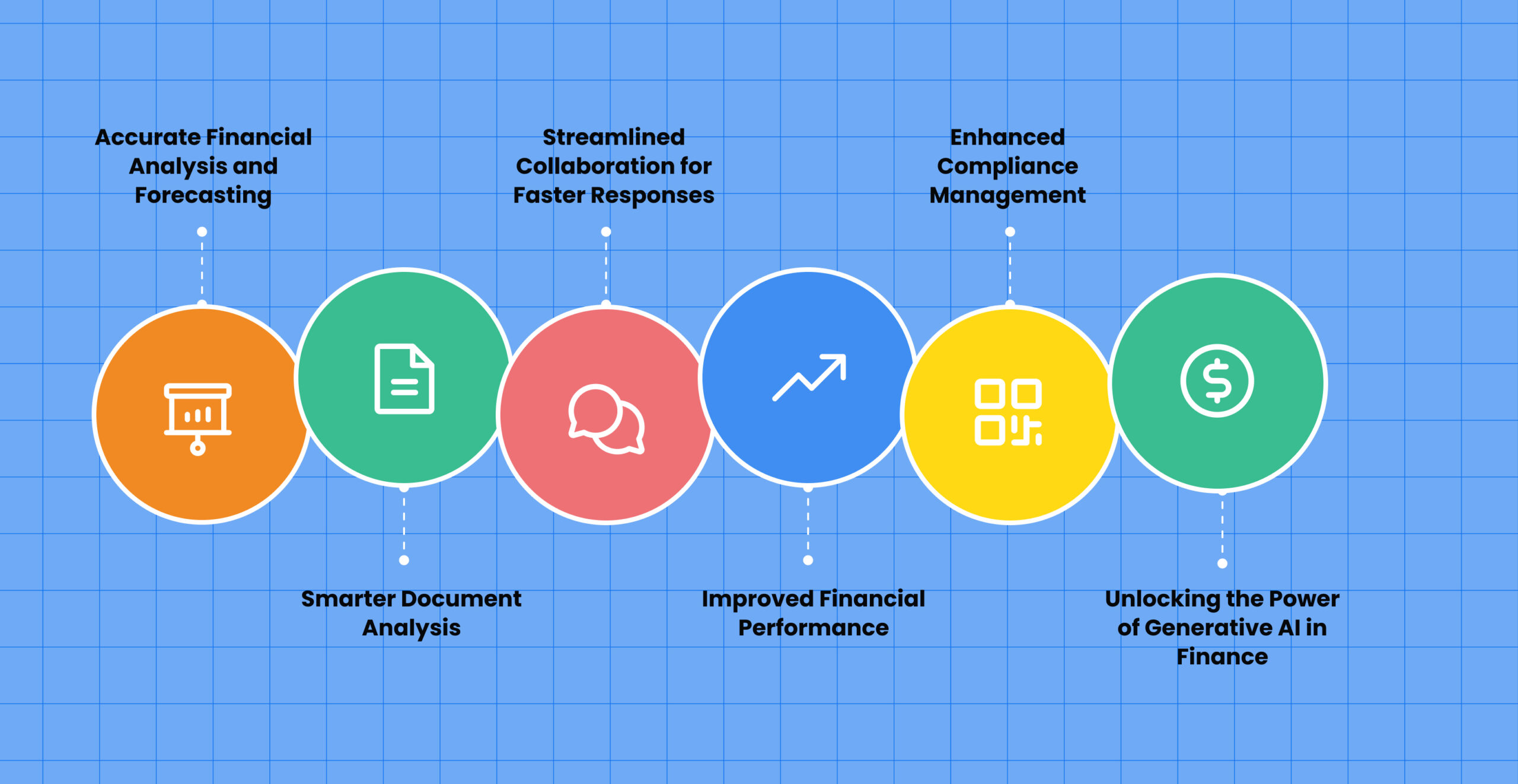 Unleashing The Power Of Generative Ai In Finance Operations