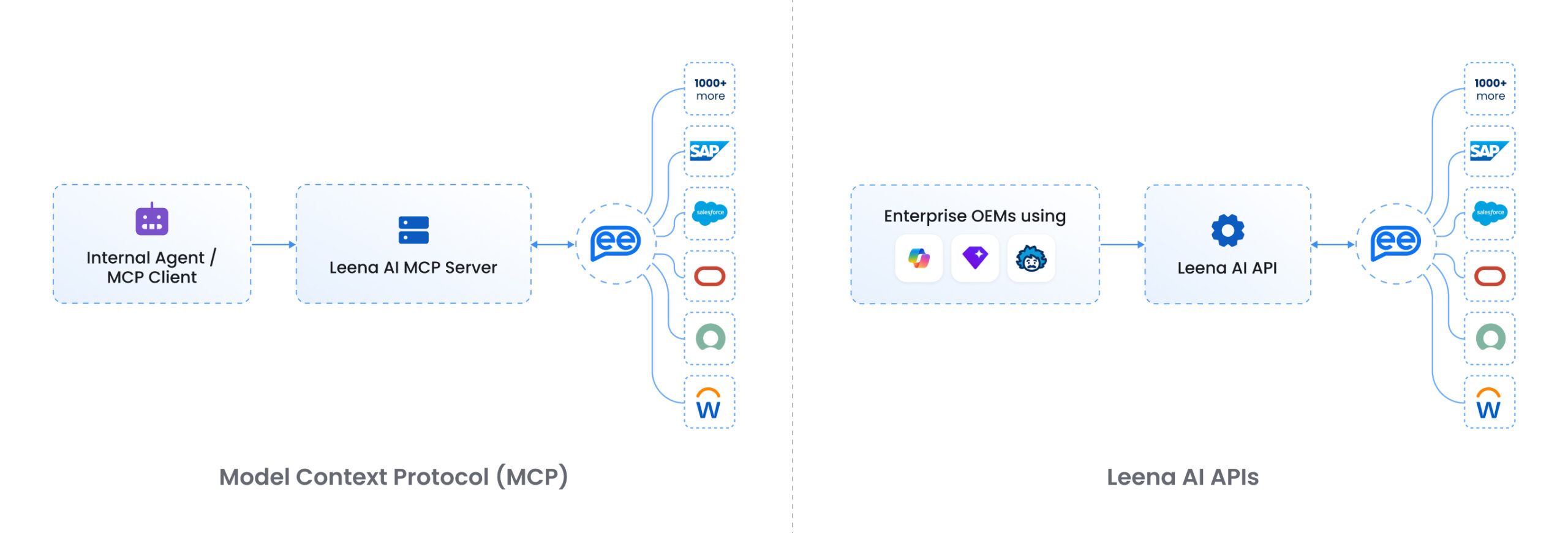 MCP server and APIs