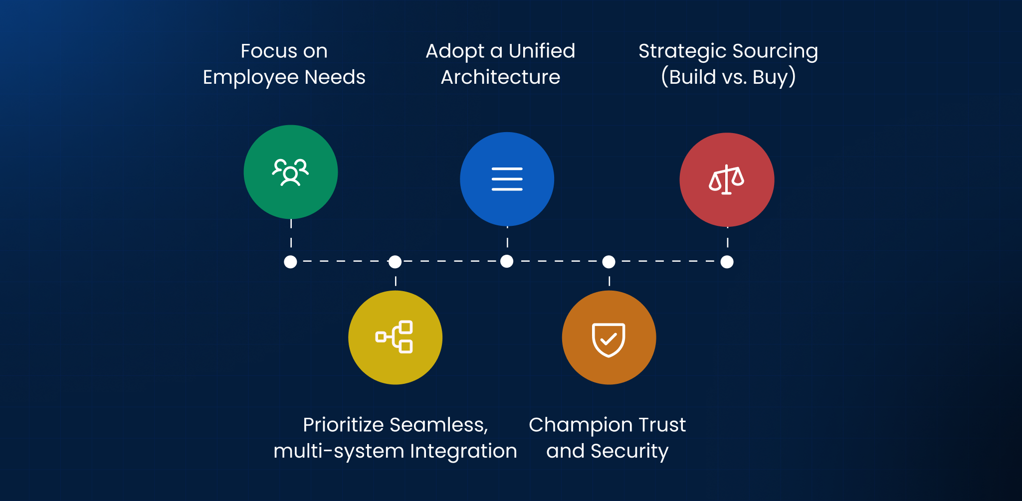 Enterprise Agentic AI