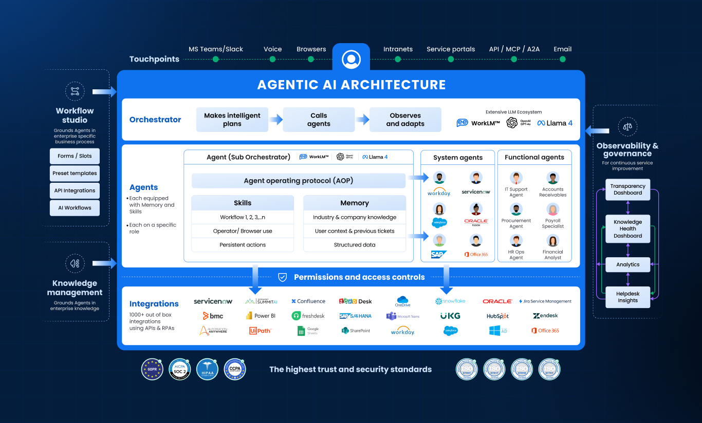 Agentic AI Architecture