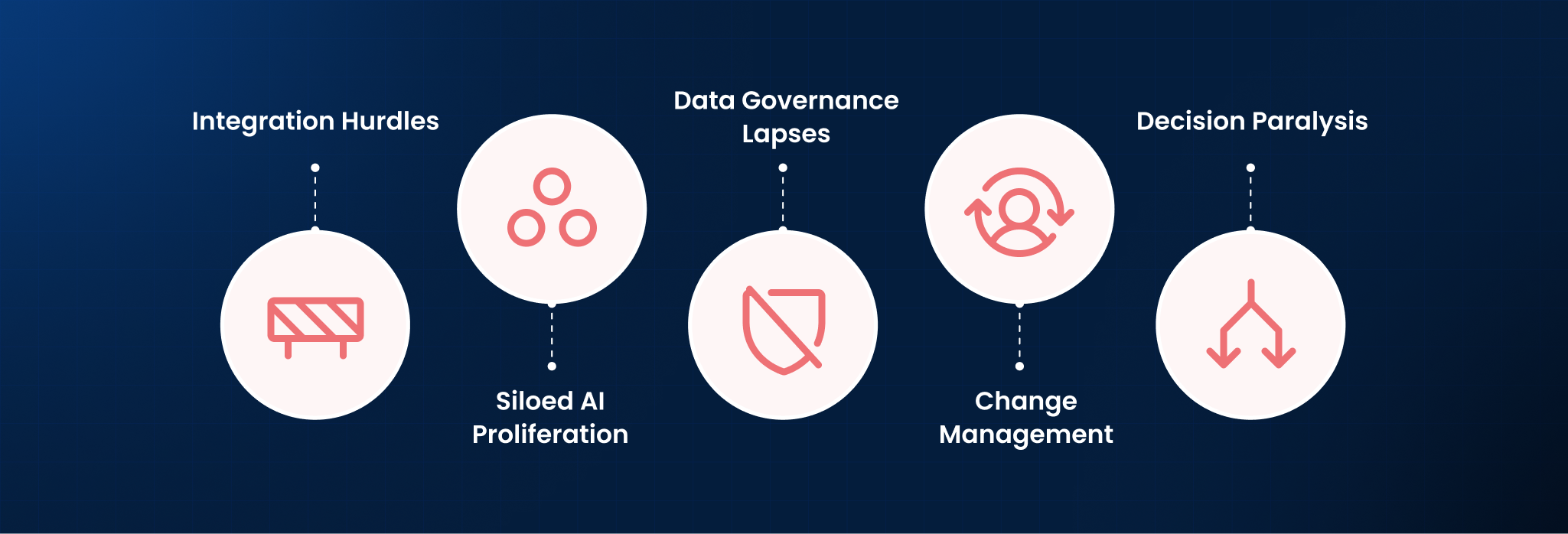 Agentic AI - Avoiding Pitfalls