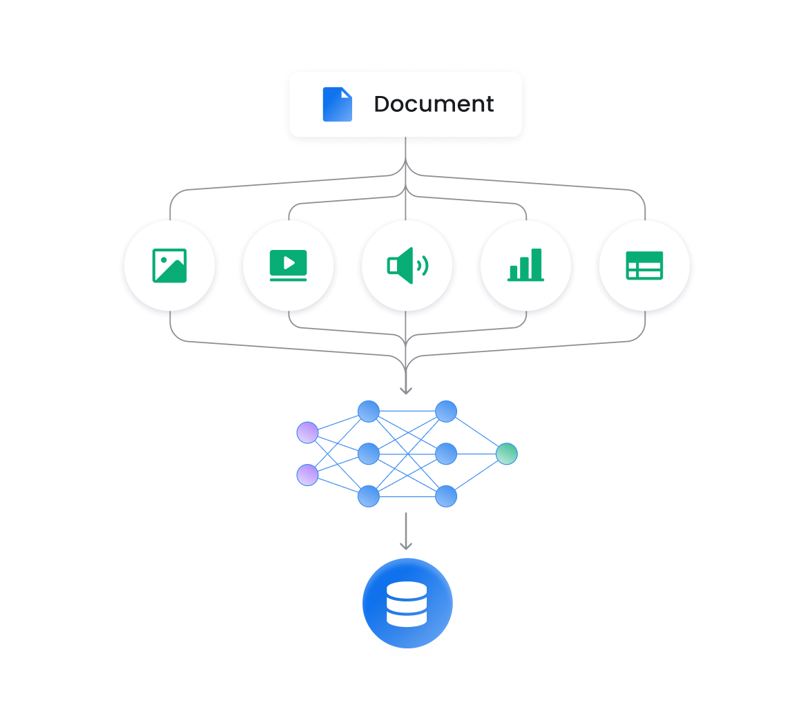 Multimodal support