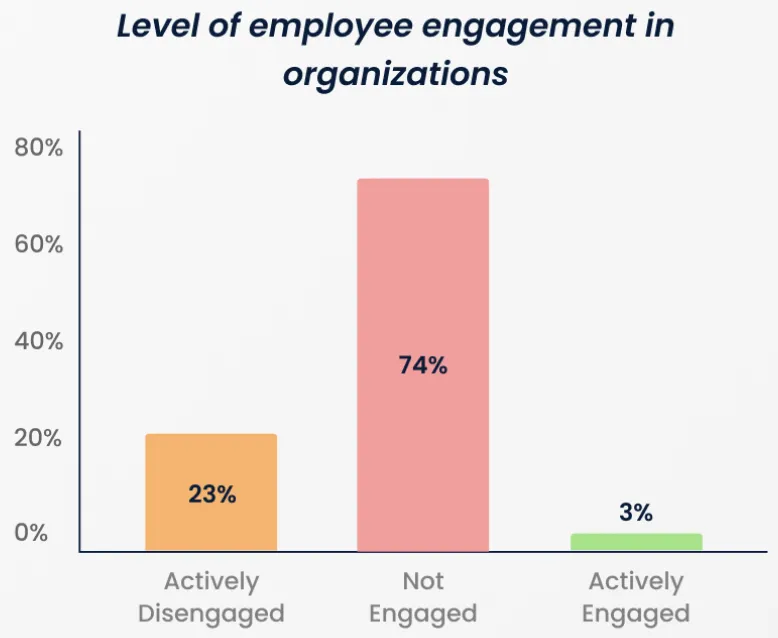 engagement_graphs