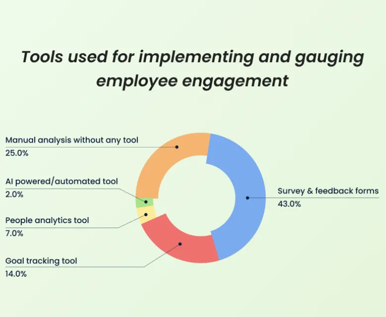 engagement_graphs