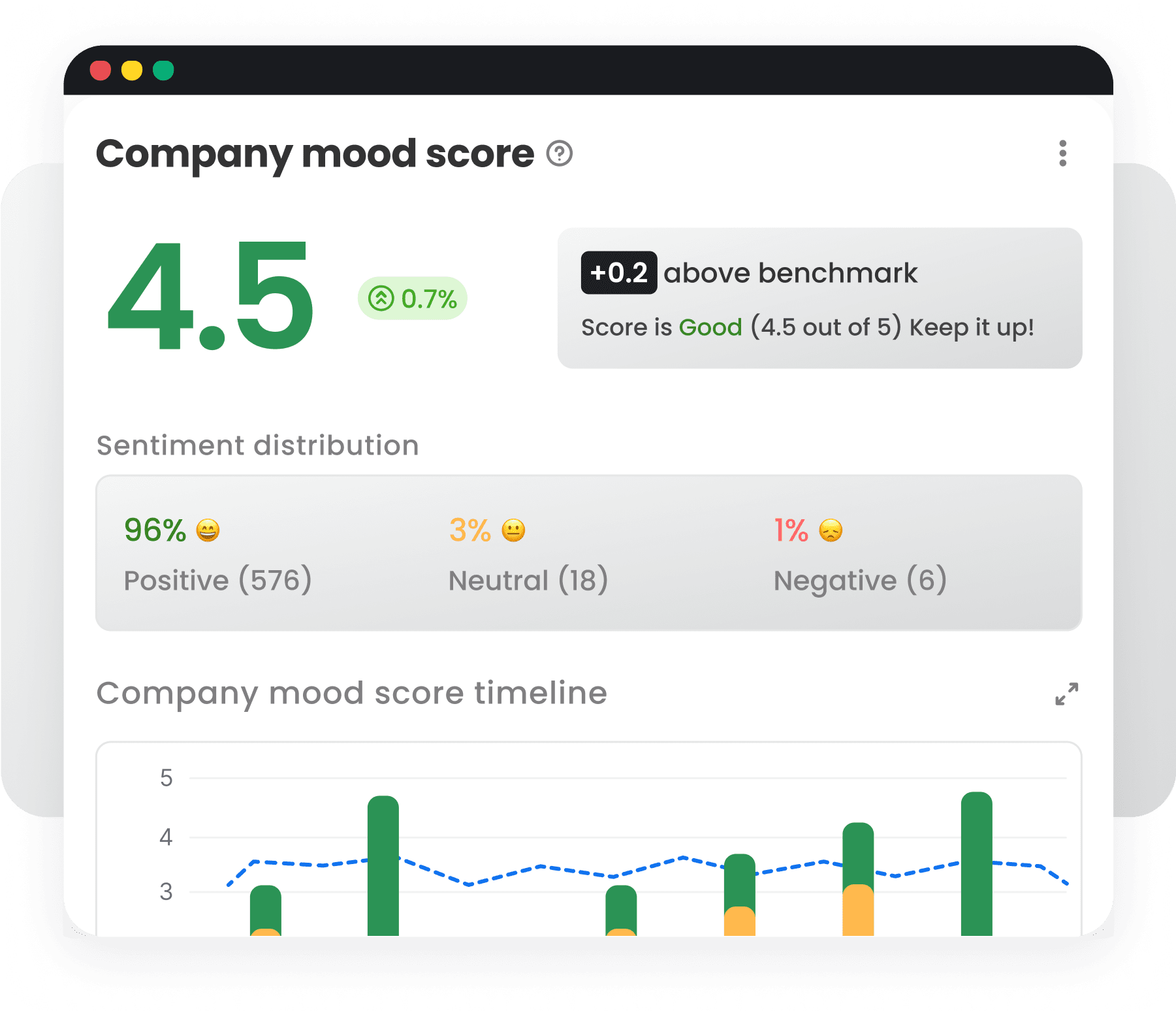 employee-engagement-surveys-for-sentiment-analysis