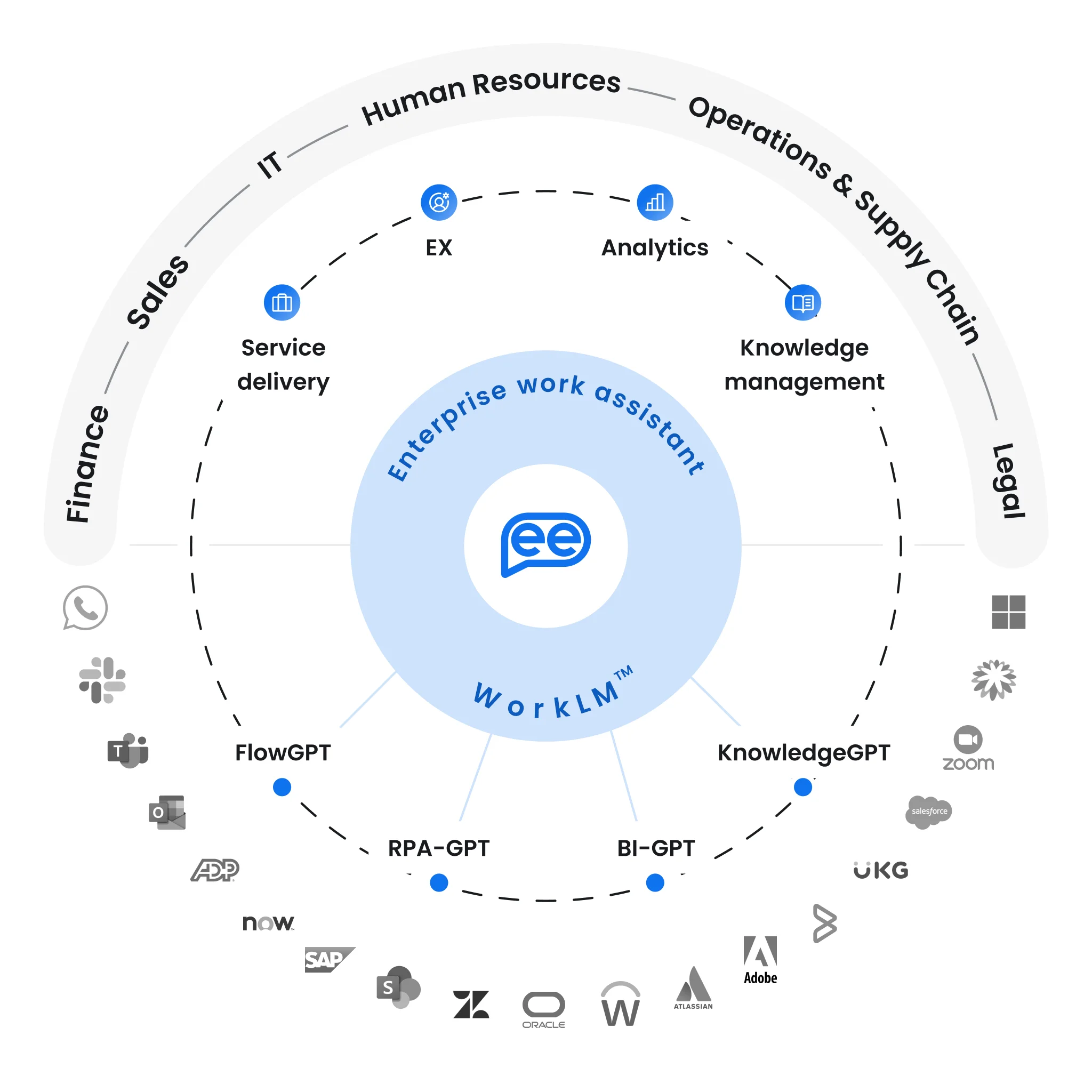 Leena AI - Employee Experience Platform For Enterprises