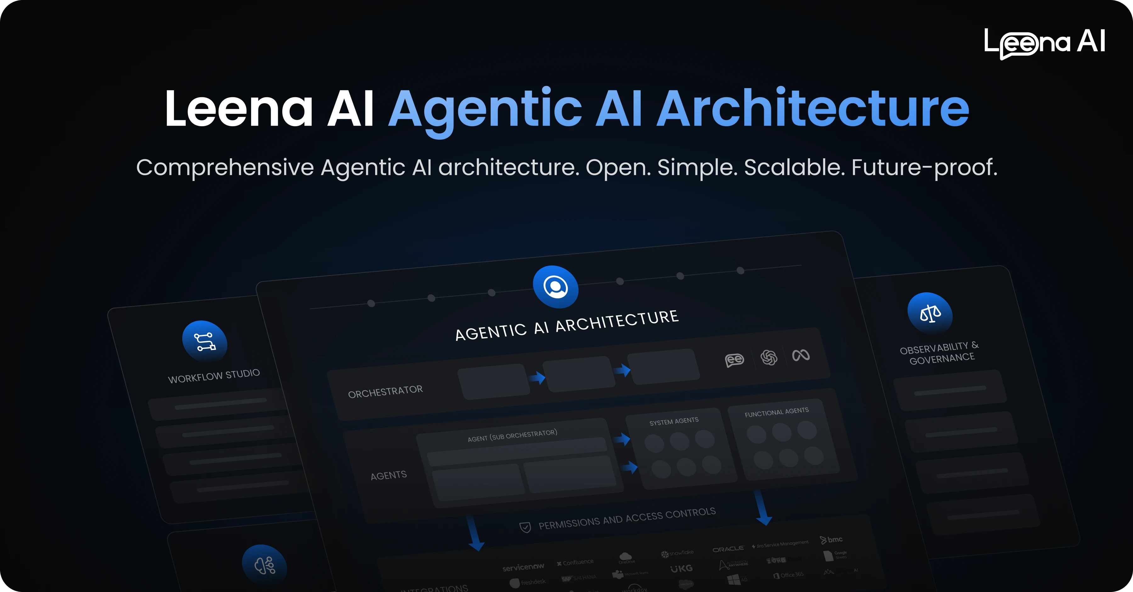 Leena AI Agentic AI Architecture: Powering Enterprise Success