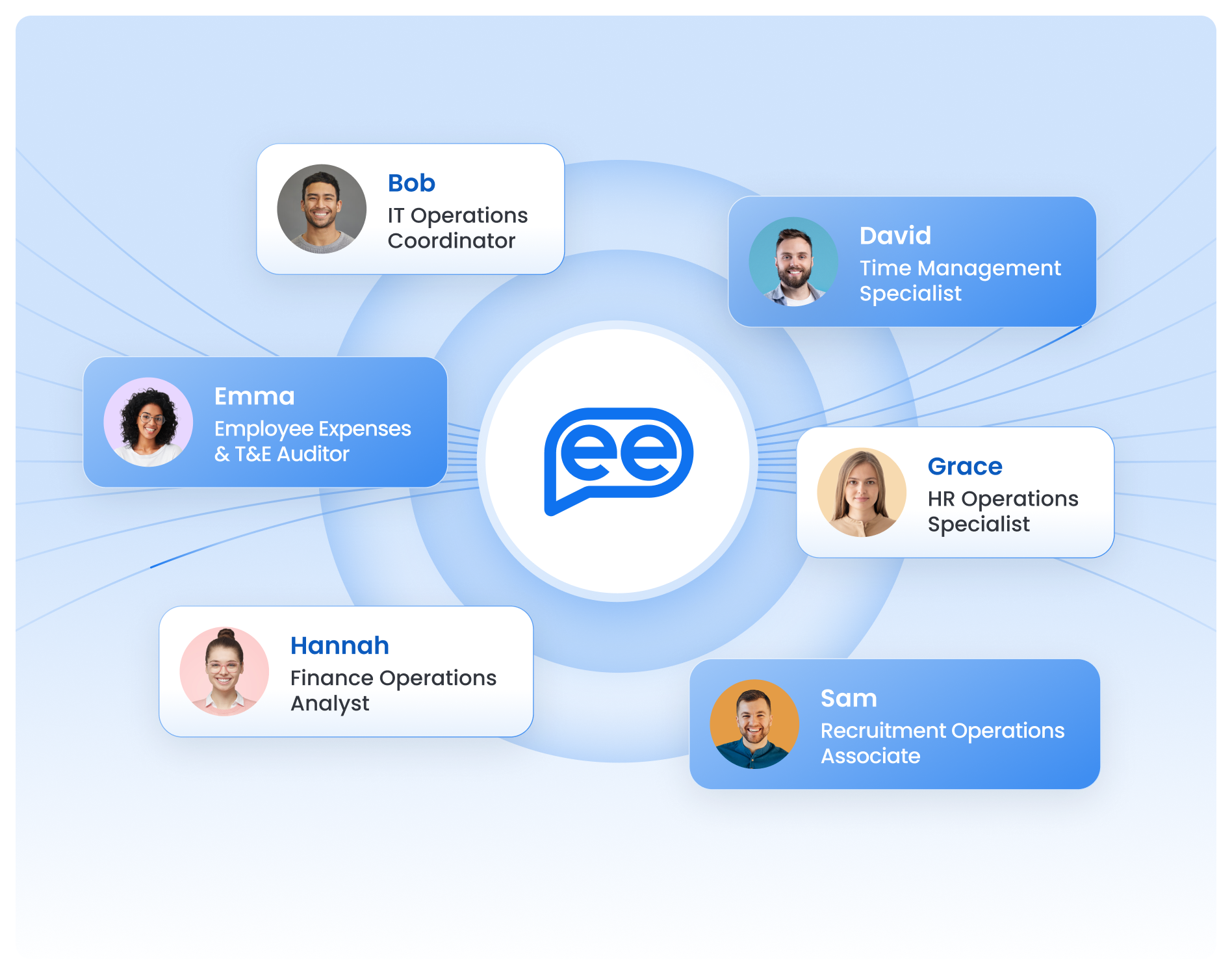 Pre-built AI Colleagues, ready to go